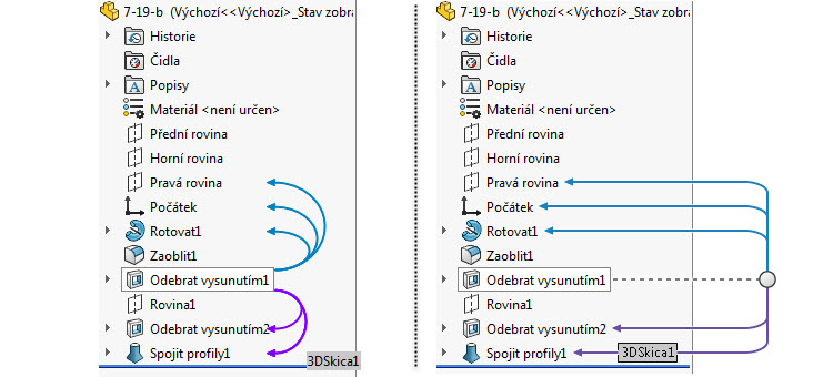 Dynamická vizualizace referencí (rodičů a potomků) v SOLIDWORKSu 2016 (vlevo) a SOLIDWORKSu 2017