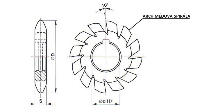 Profil hřbetu tvarové kotoučové frézy tvoří Archimédova spirála