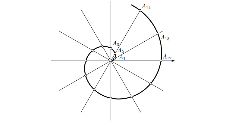 Archimédova spirála rozdělená z 12 dělicích přímek