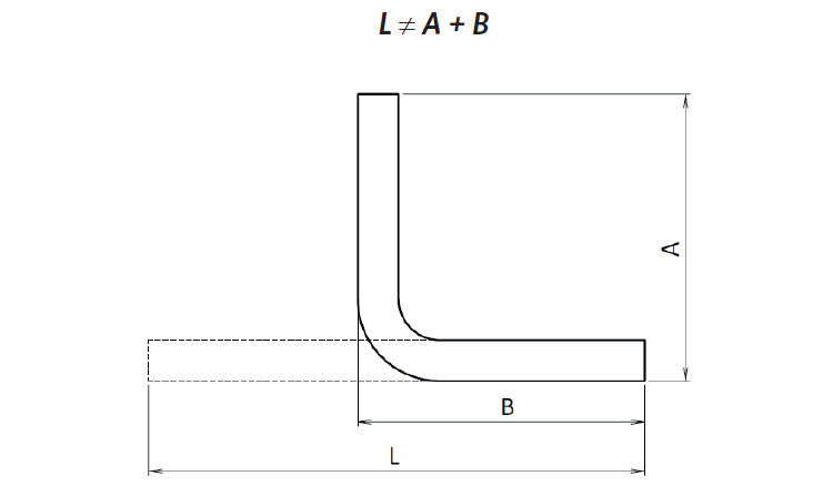 Délka rozvinutého tvaru neodpovídá délce lemů A a B