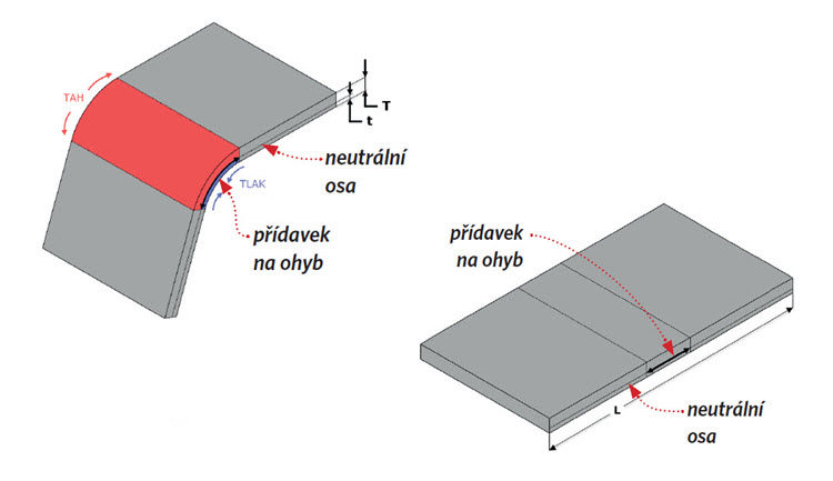 41-plechove-dily-sheet-metal-zaklady-modelovani-SolidWorks