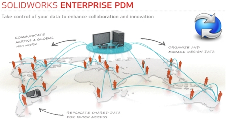 2-solidworks-epdm-správa-dat-enterprise-750