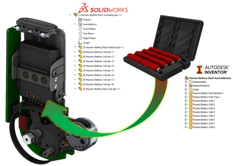 Funkce 3D Interconnect v SOLIDWORKSu 2017 umožňuje přímé otevírání digitálních dat třetích stran. Podsestava uložení baterií na obrázku je dokumentem Autodesk Inventoru (datový formát IAM). Obrázek: www.engineersrule.com