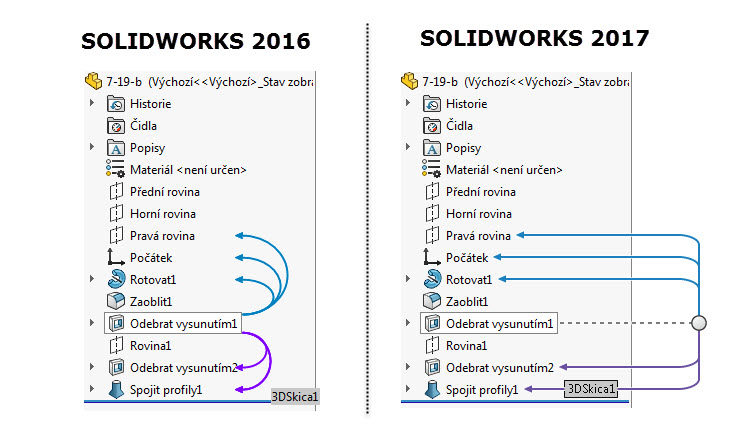 5-SolidWorks-rodic-potomek-vztahy-dynamicka-vizualizace-referenci