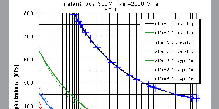 16-SOLIDWORKS-export-krivky-souradnice-jak-ziskat-obrazek-convert-JPEG-to-Excel