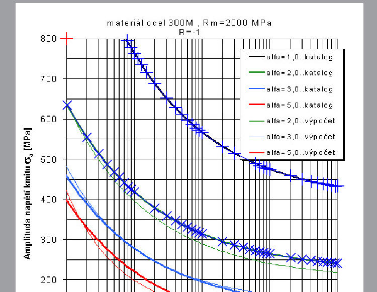 18-SOLIDWORKS-export-krivky-souradnice-jak-ziskat-obrazek-convert-JPEG-to-Excel