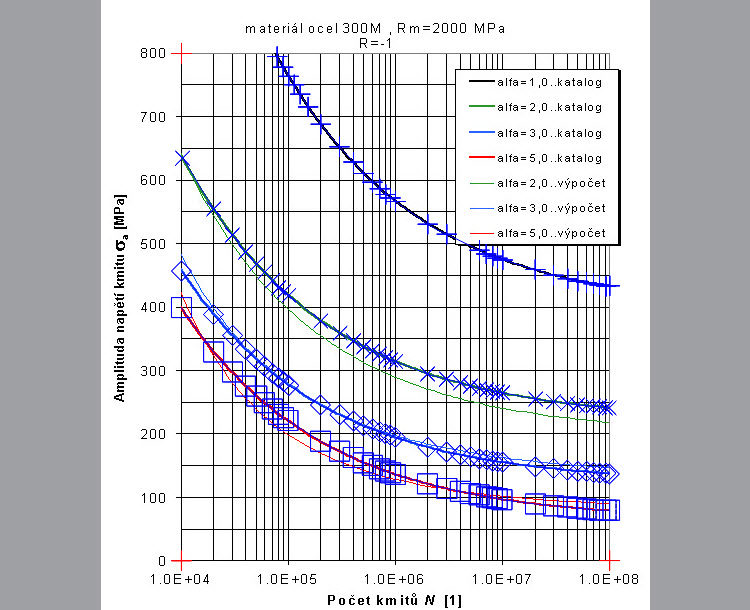 19-SOLIDWORKS-export-krivky-souradnice-jak-ziskat-obrazek-convert-JPEG-to-Excel