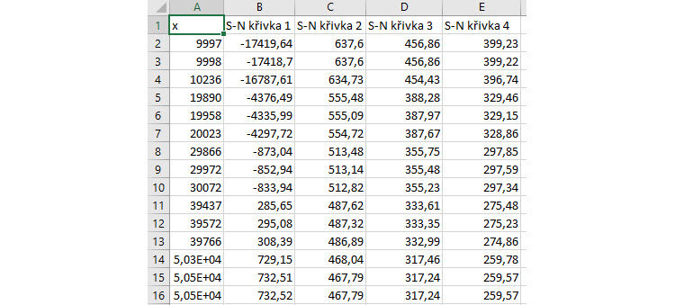 31.2-SOLIDWORKS-export-krivky-souradnice-jak-ziskat-obrazek-convert-JPEG-to-Excel