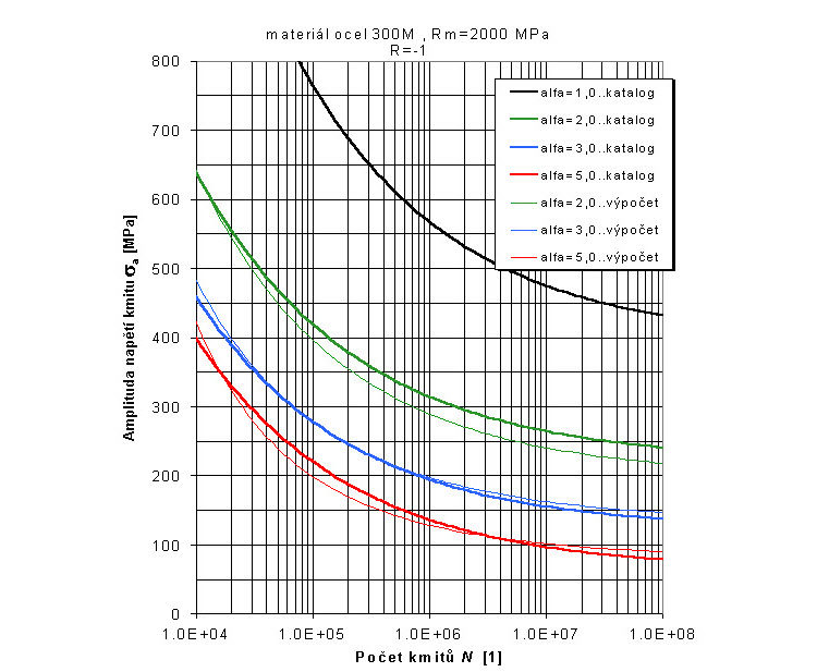 63-SOLIDWORKS-export-krivky-souradnice-jak-ziskat-obrazek-convert-JPEG-to-Excel