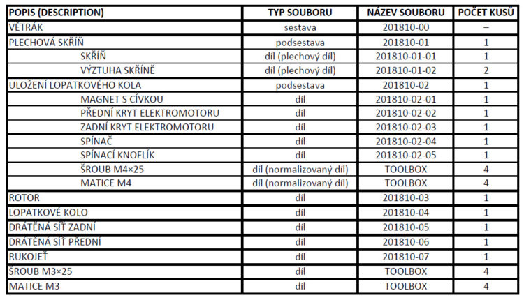 1-SolidWorks-postup-navod-modelani-vetrak-plechove-dily