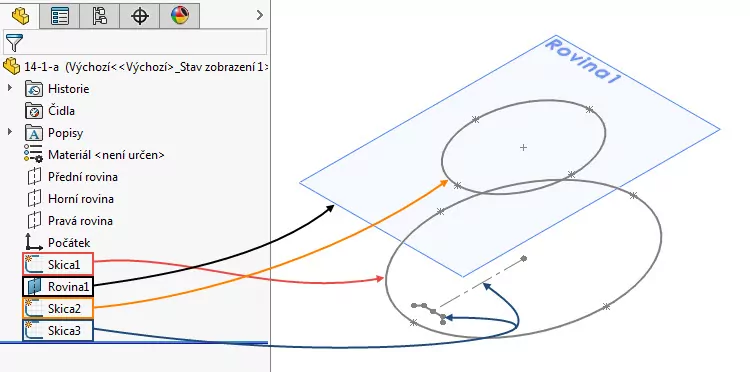 2-SolidWorks-prace-s-plochami-14-1-priklad-postup-reseni-modelovani-ploch-zaklady